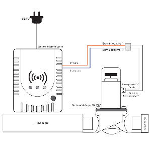 Kit Senzor gaz PNI GD-01 si electrovalva PNI V-02 cod 2014172